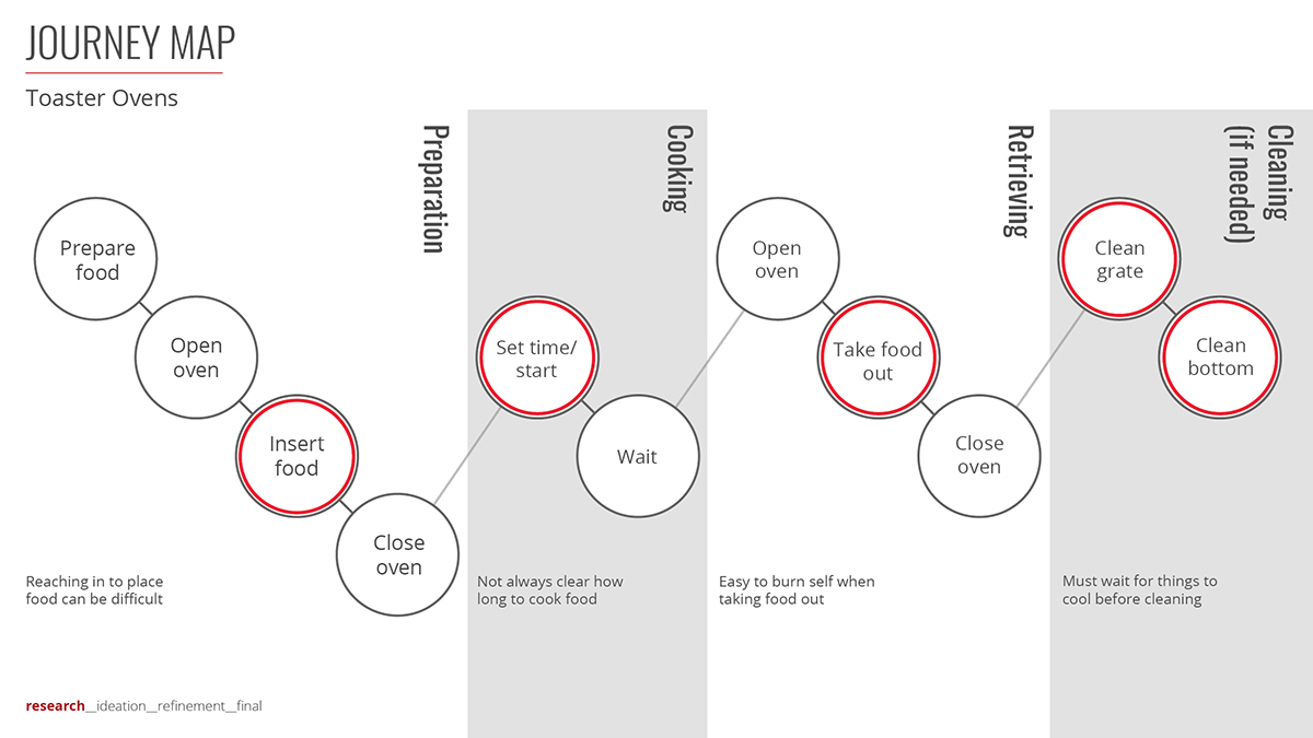 product design，Nintendo，Microwave Oven，