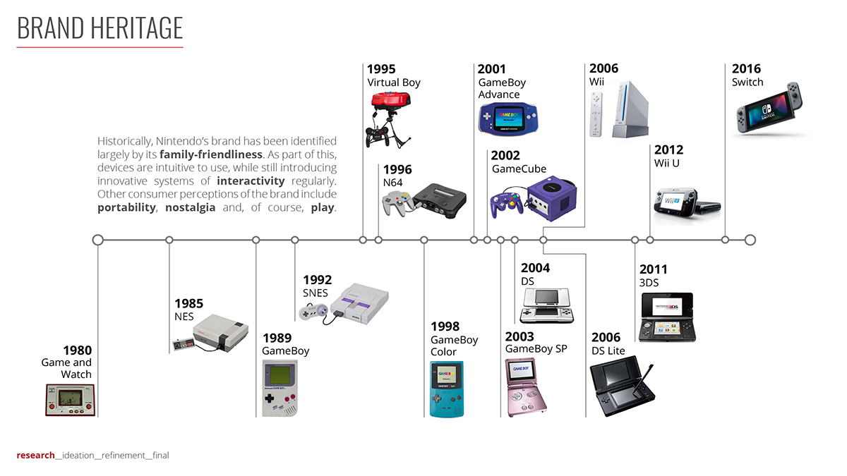 product design，Nintendo，Microwave Oven，