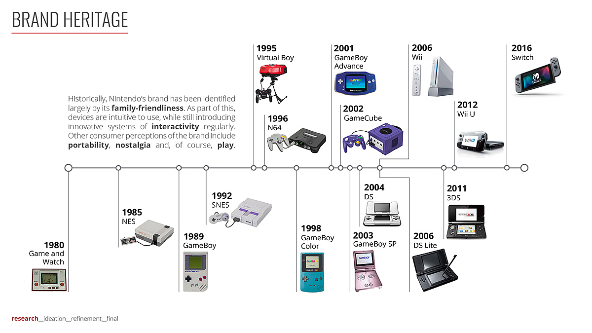 product design，Nintendo，Microwave Oven，