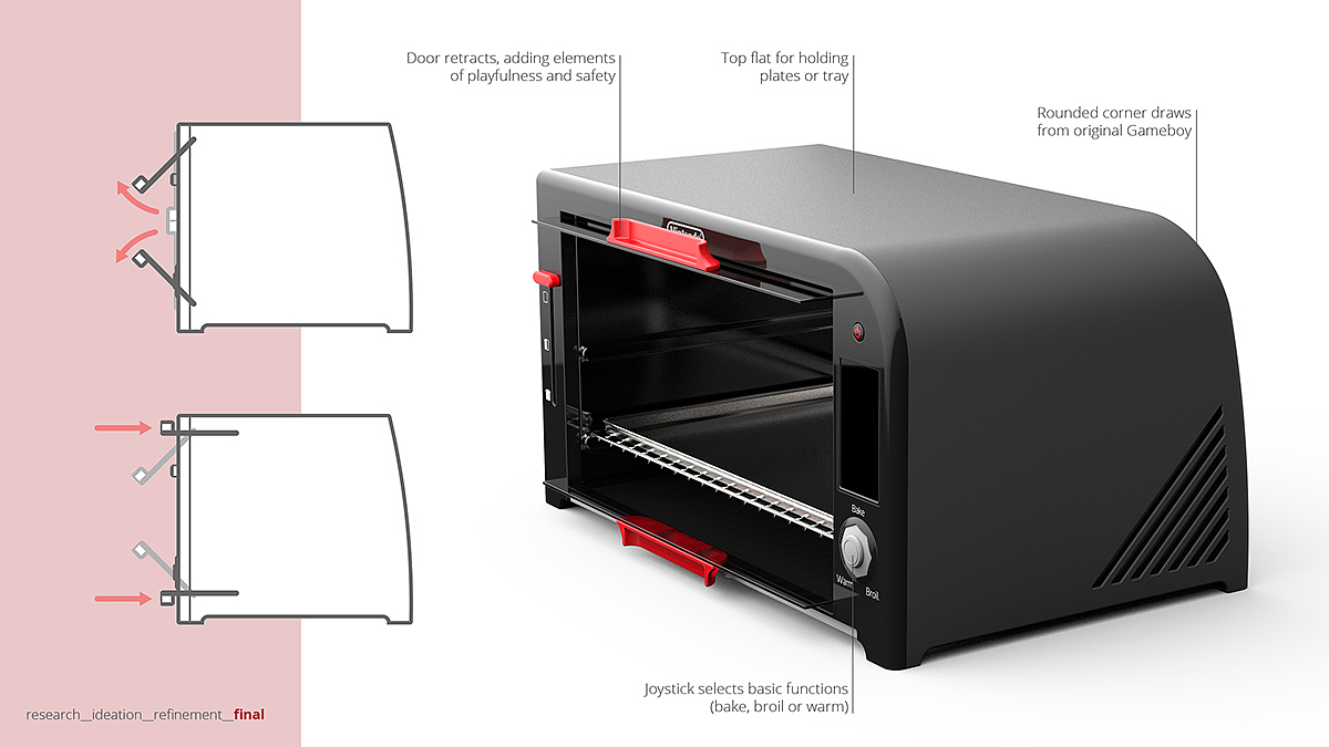 product design，Nintendo，Microwave Oven，