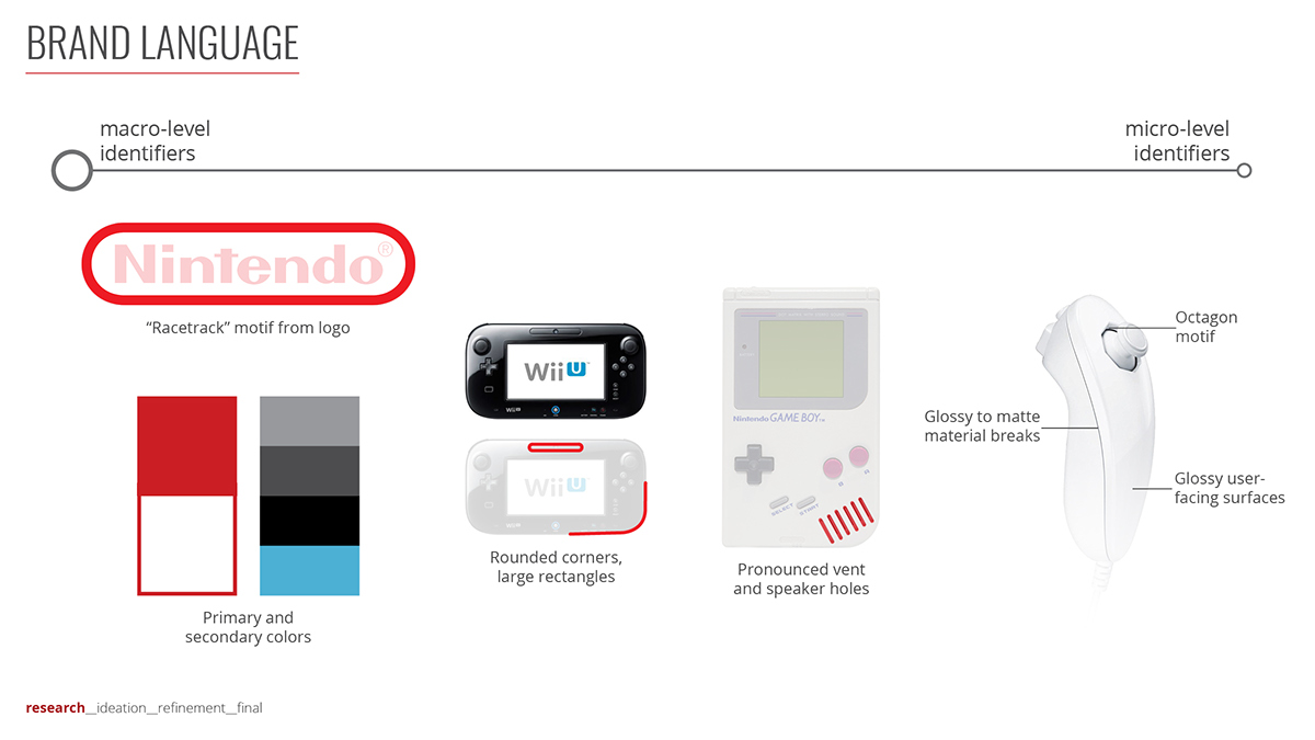 product design，Nintendo，Microwave Oven，