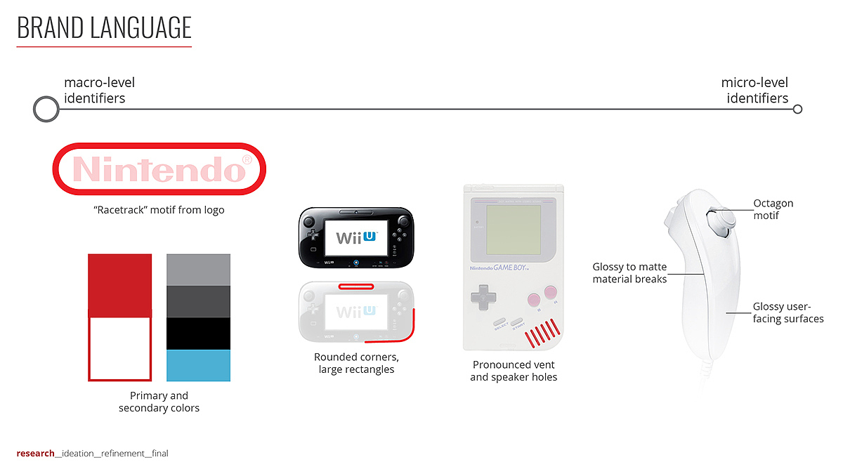 product design，Nintendo，Microwave Oven，