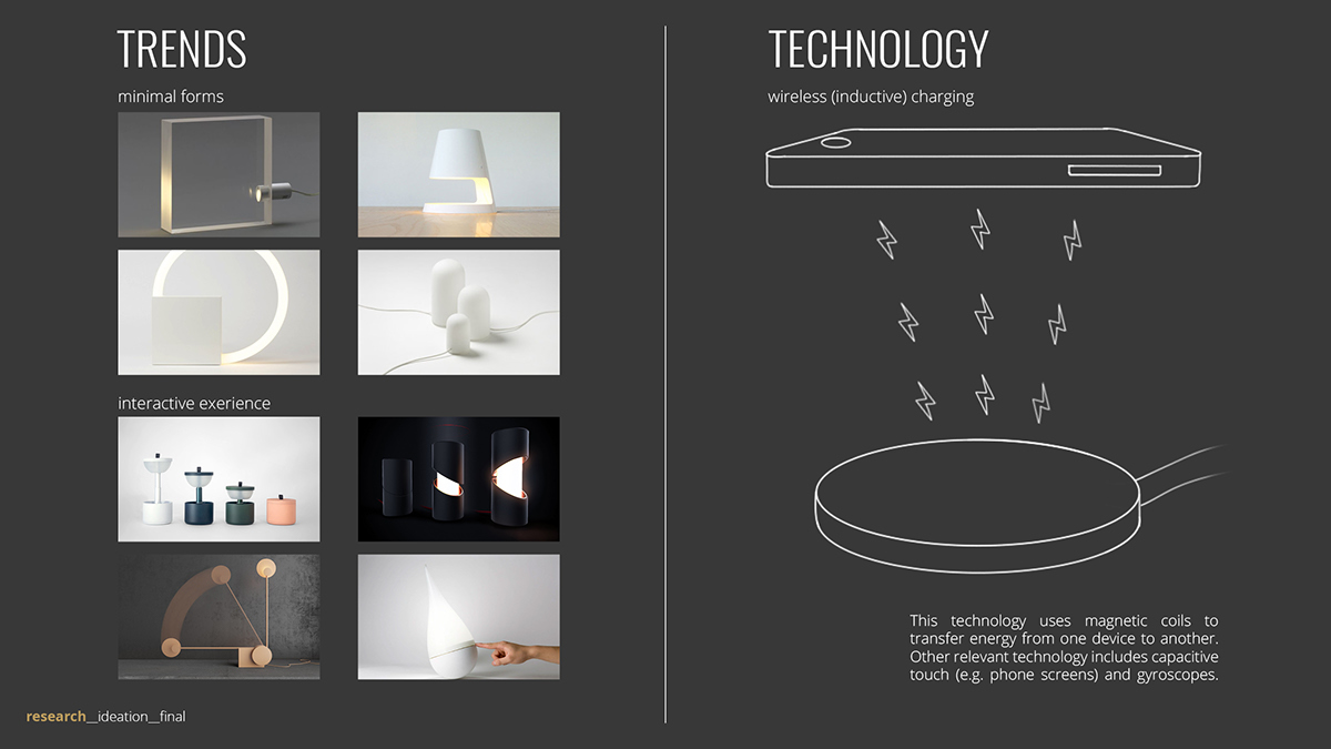 lamps and lanterns，product design，sketch，