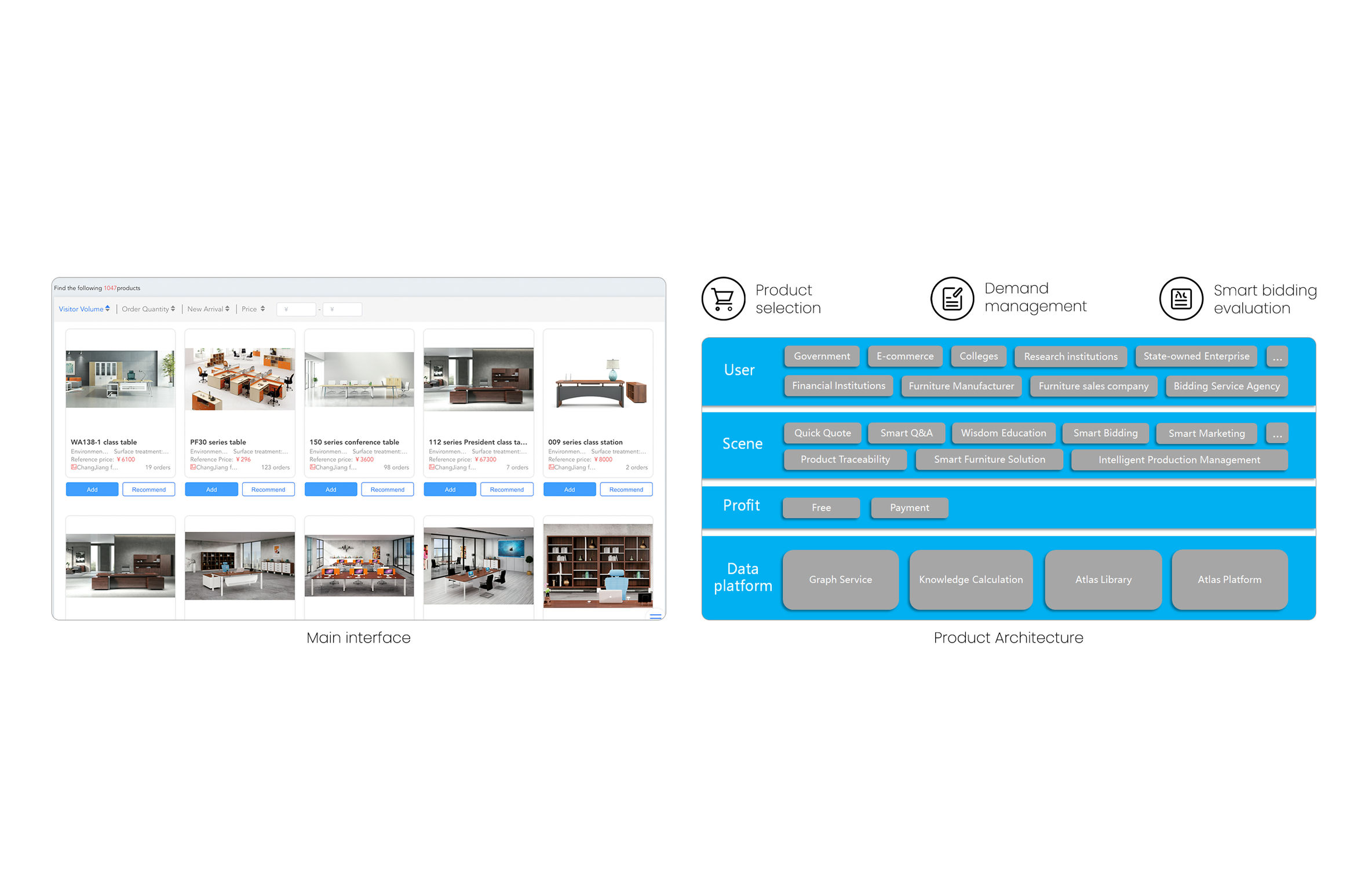 Service design，retail，Knowledge mapping system，