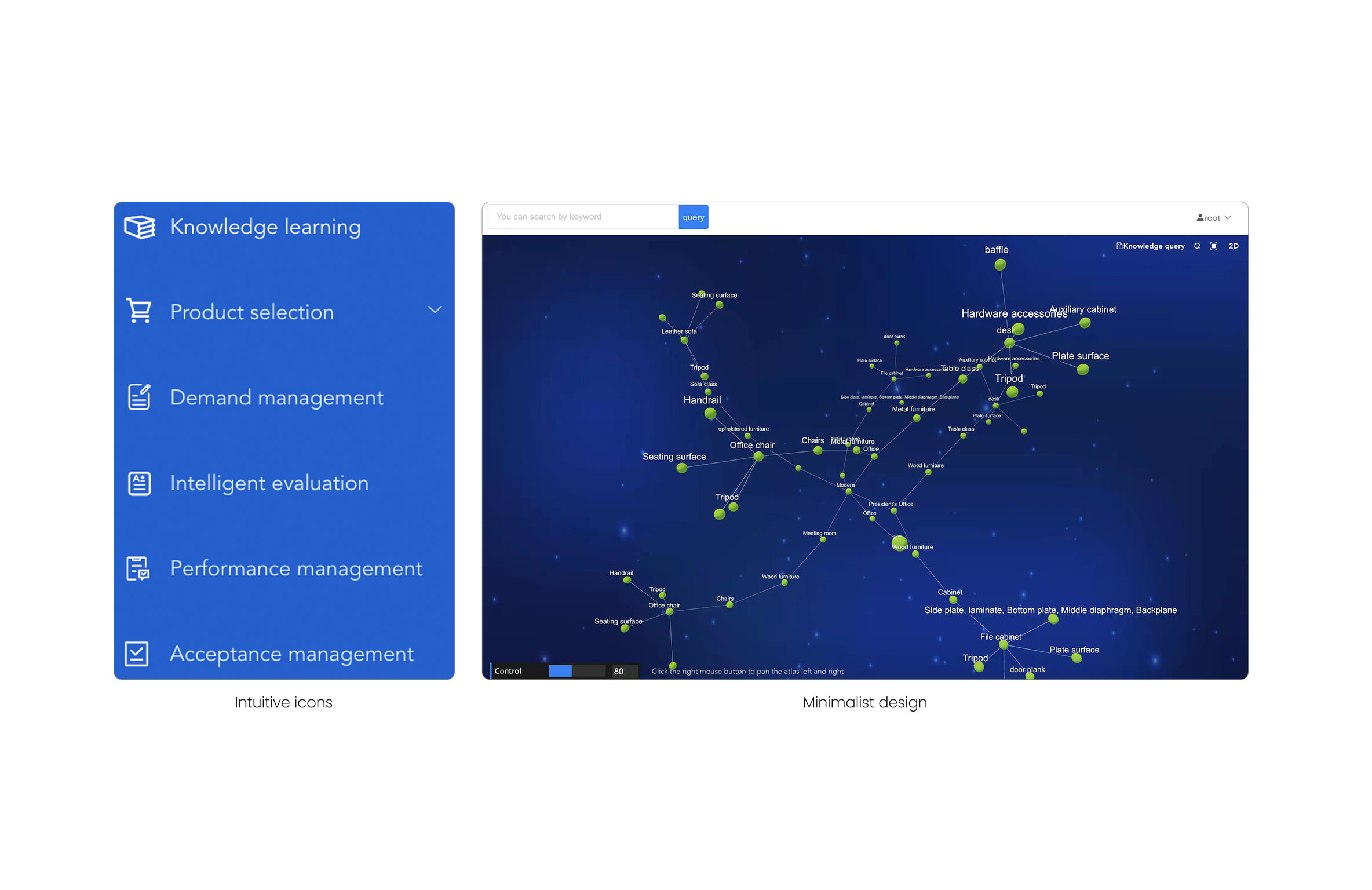 Service design，retail，Knowledge mapping system，