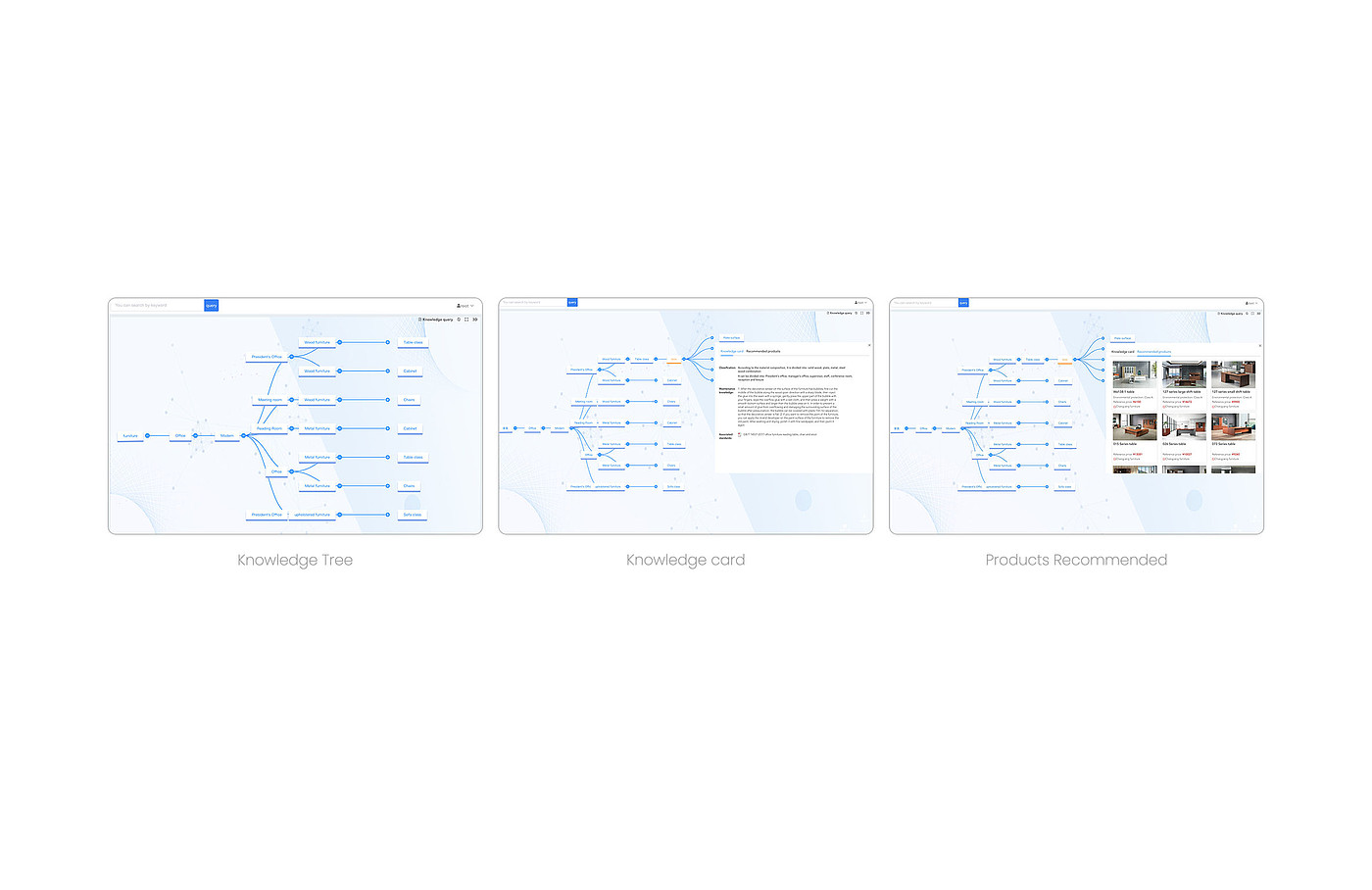 Service design，retail，Knowledge mapping system，