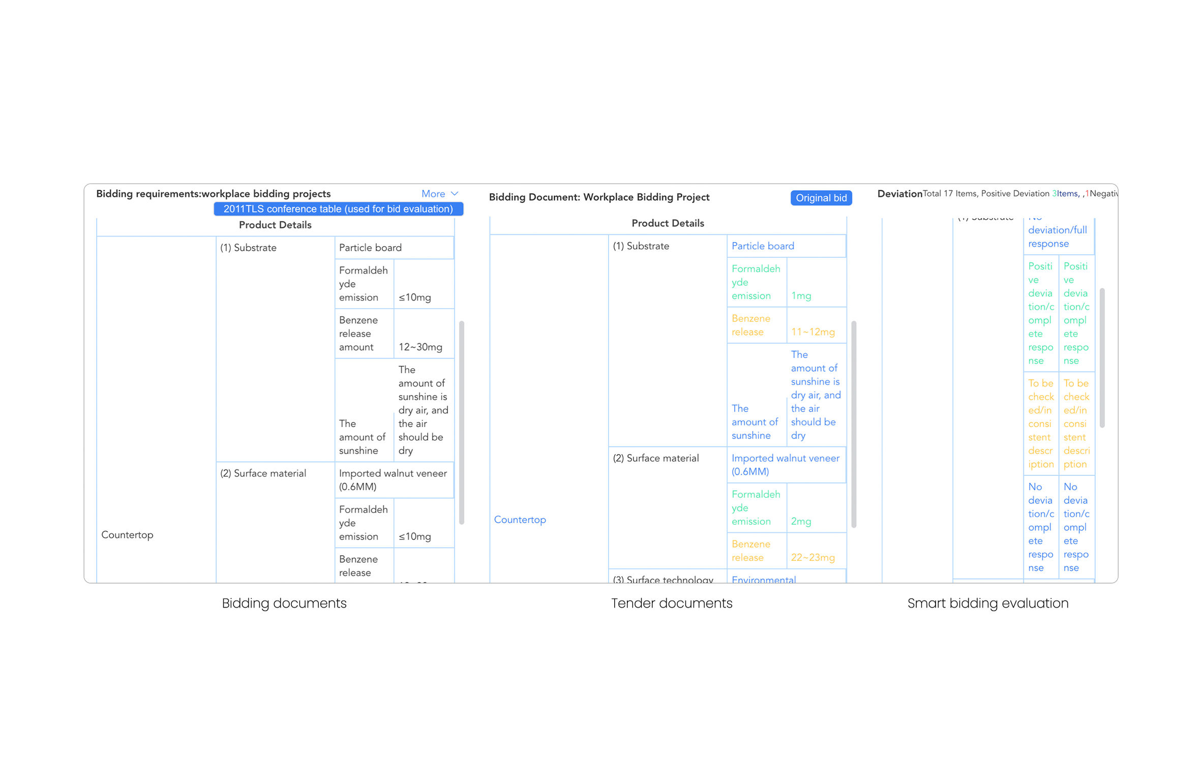 Service design，retail，Knowledge mapping system，