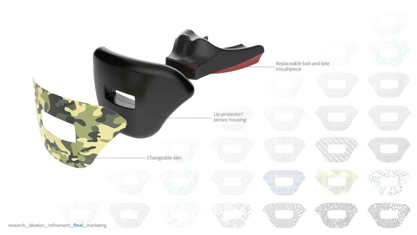 product design，protect，clothes，