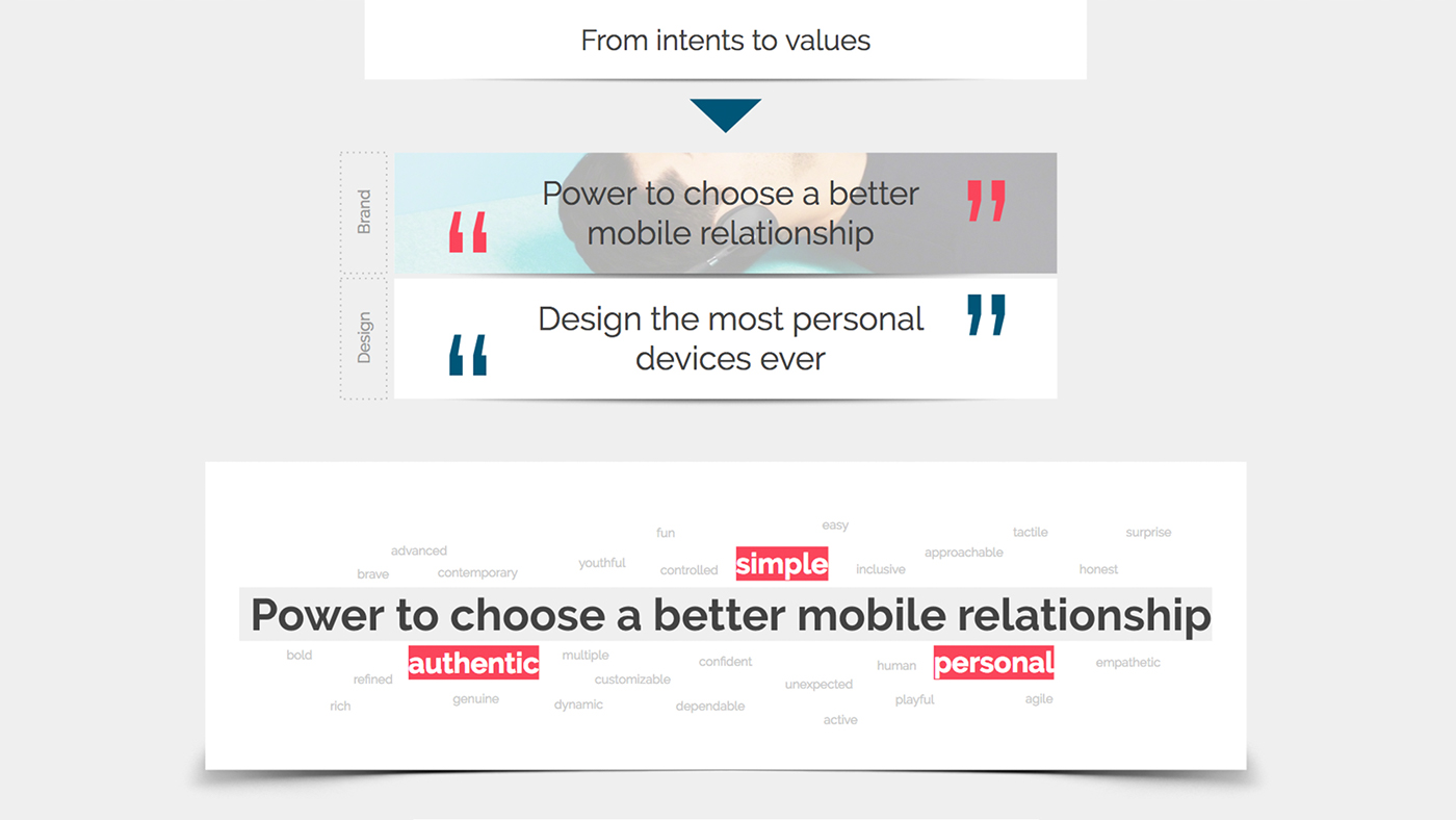 Design Language，product design，mobile phone，