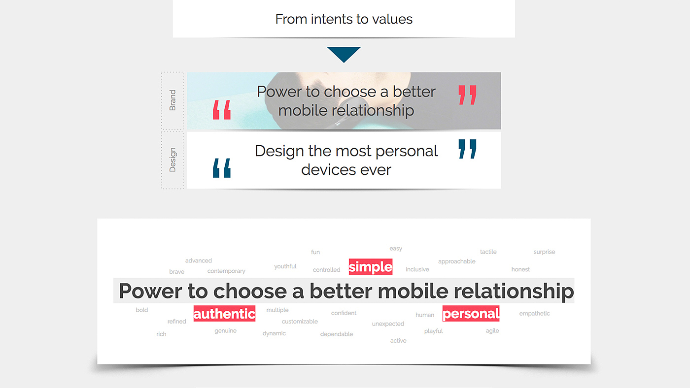 Design Language，product design，mobile phone，