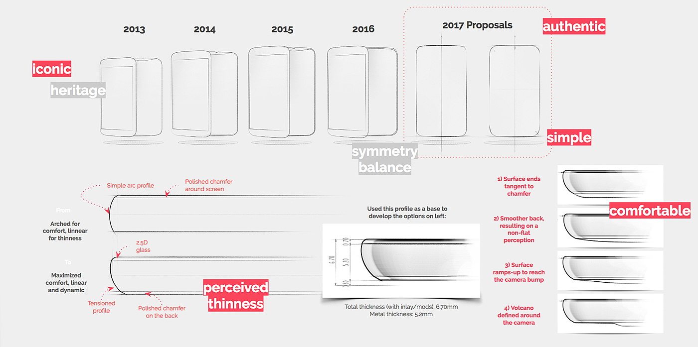 Design Language，product design，mobile phone，