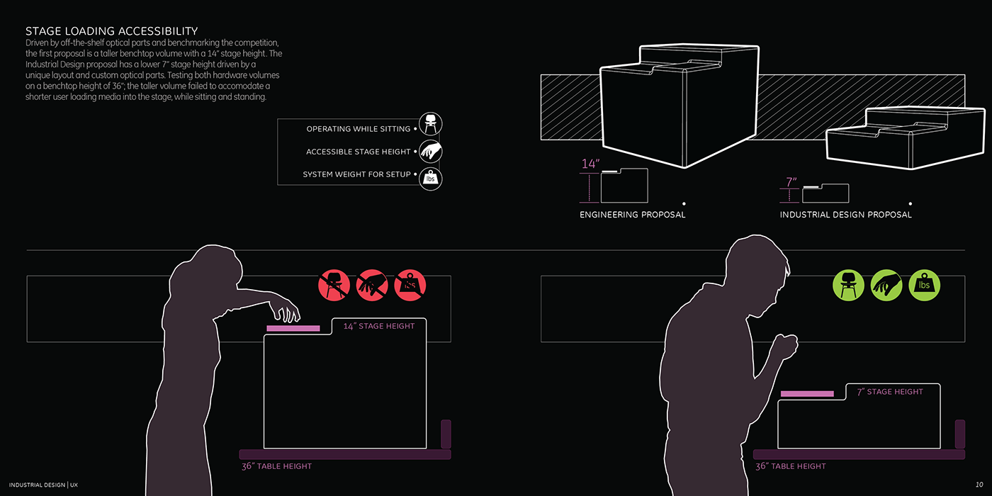 Cytell，Cell imaging analyzer，Medical equipment，product design，