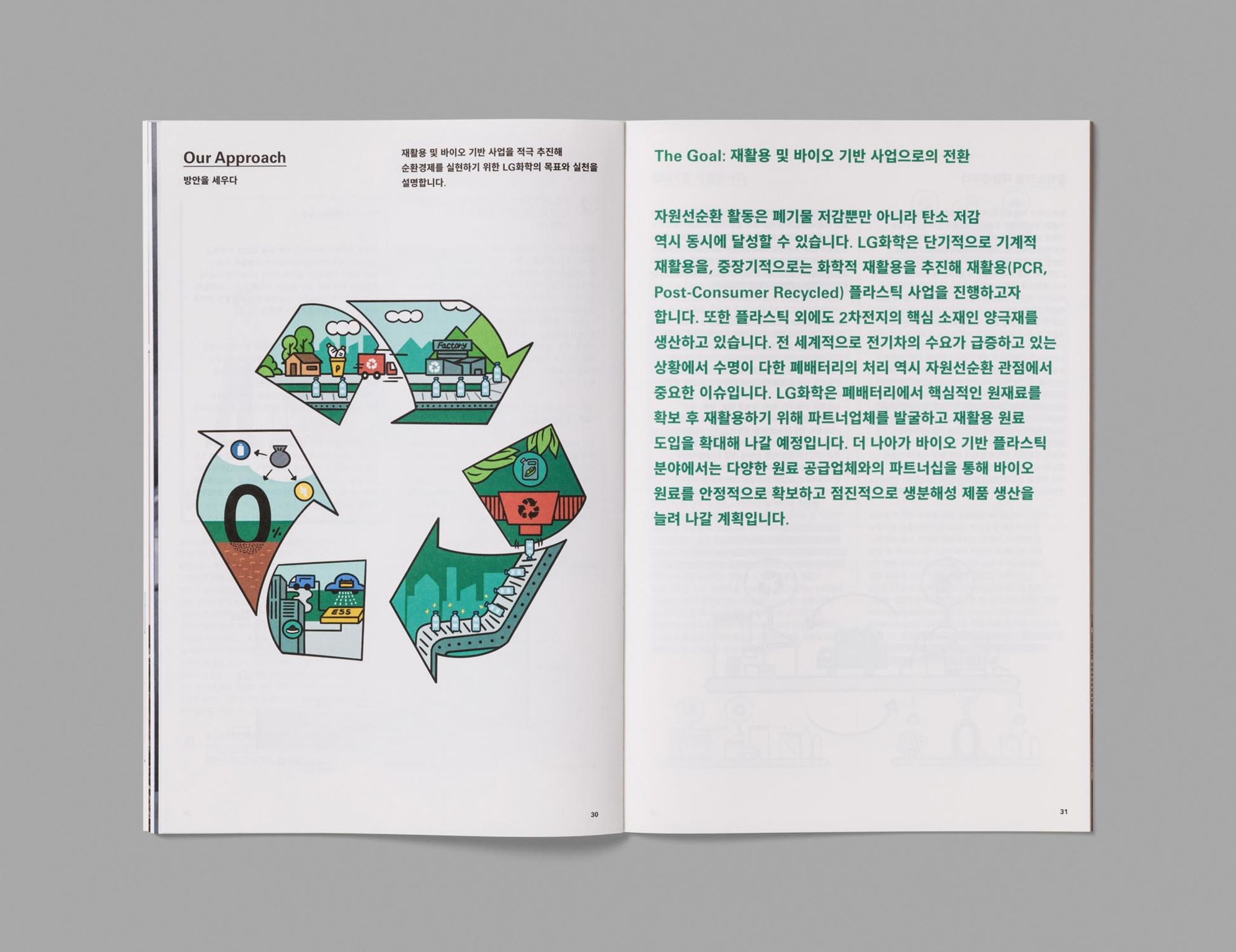 Communication design，Printed publications，Sustainable Development Report，