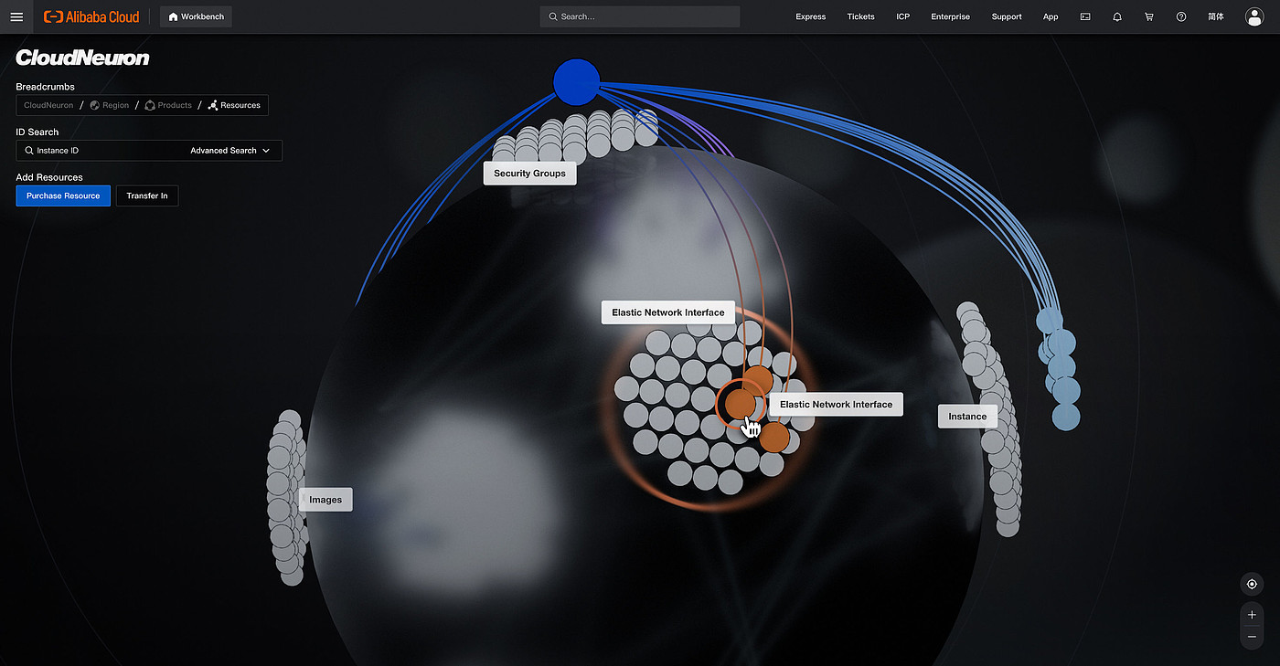 User interface (UI)，Digital media interface，Cloud resource interface，