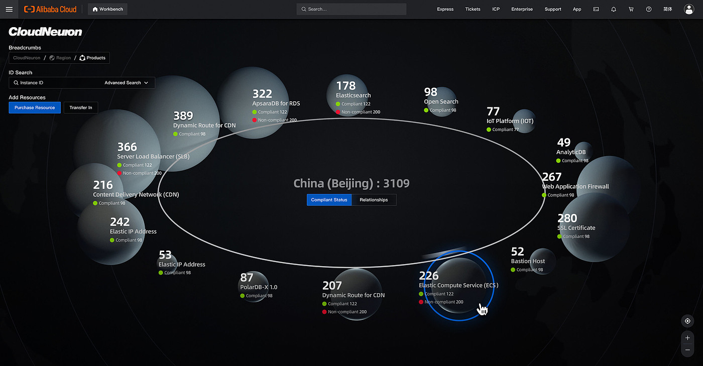 用户界面（UI），数位媒体界面，云资源接口，