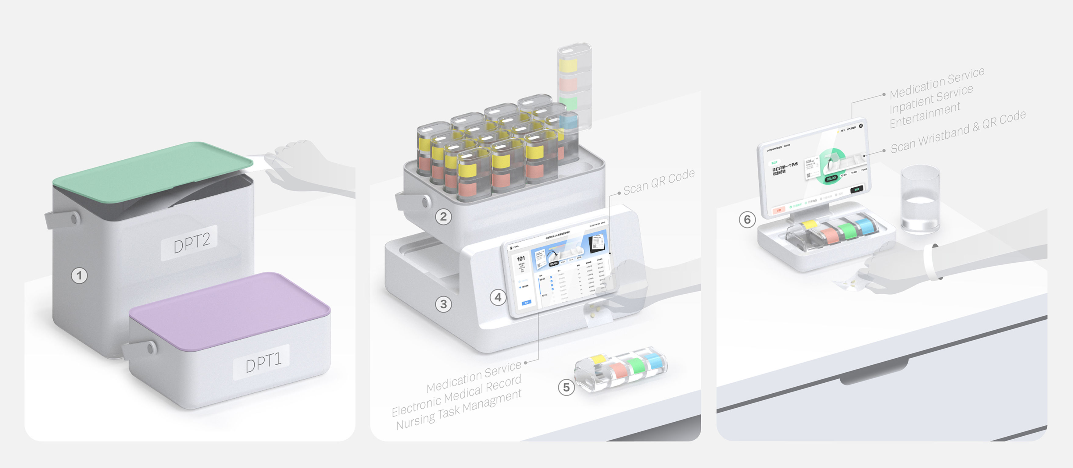 Service design，Health/health care，Intelligent hospitalization service，