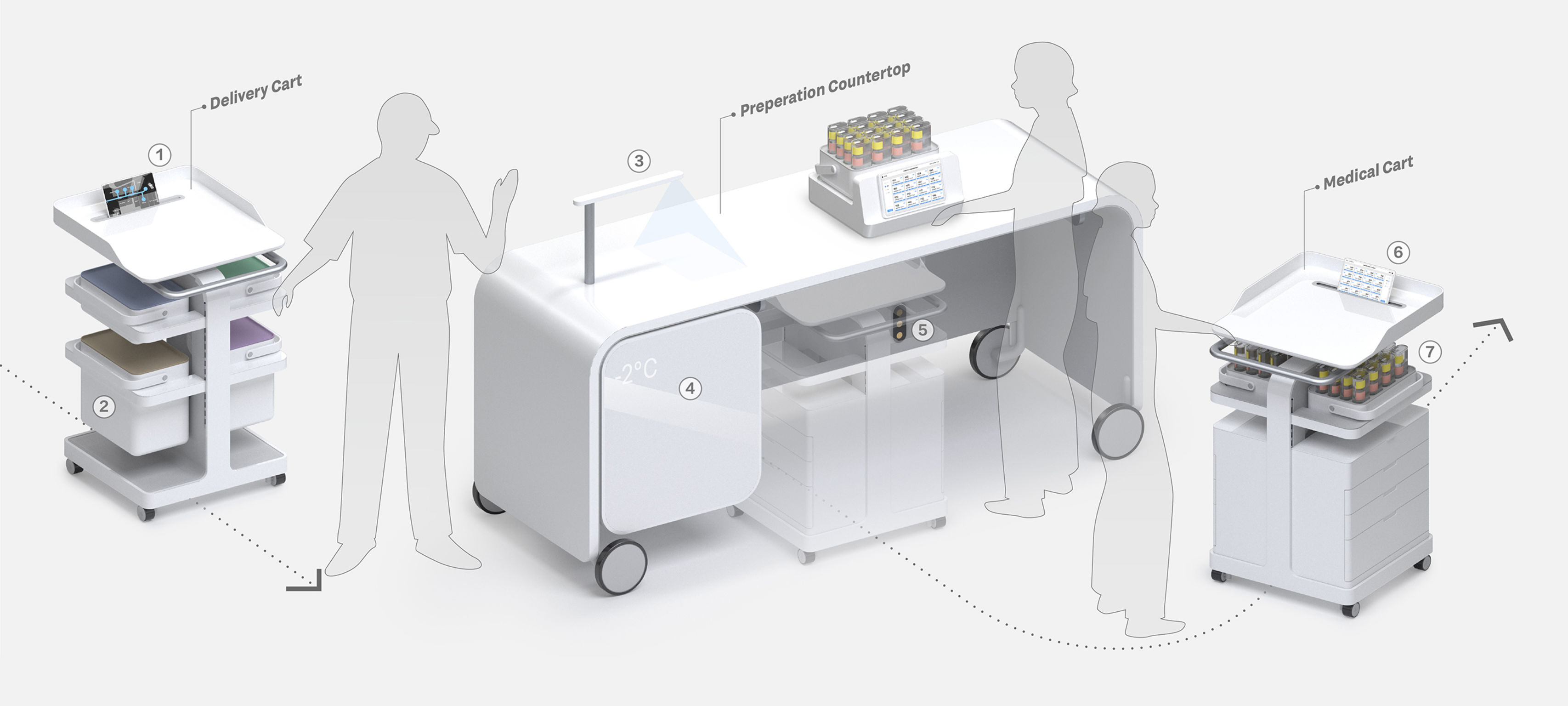 Service design，Health/health care，Intelligent hospitalization service，
