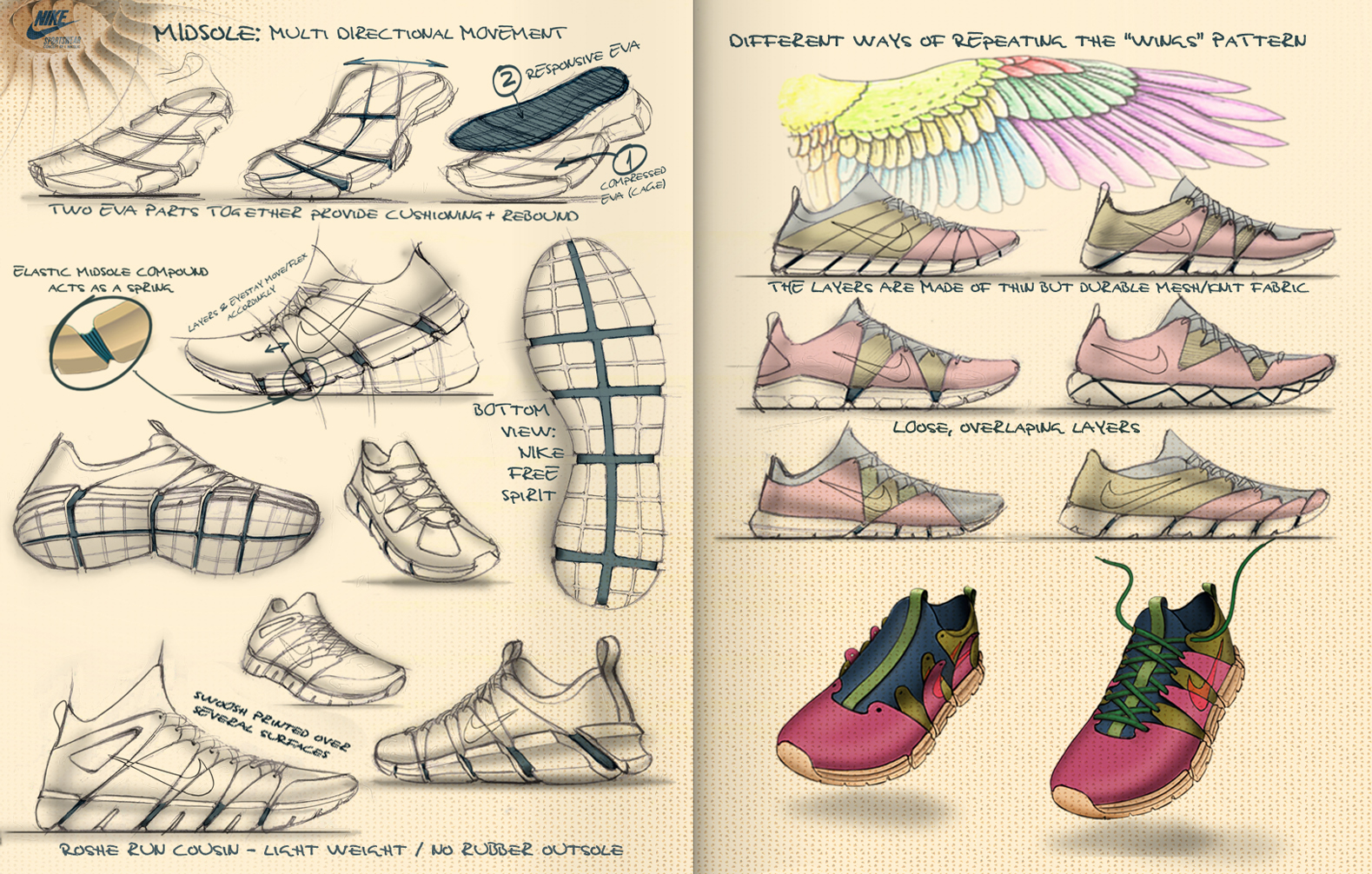 Hand drawn，product design，plane，automobile，shoes，