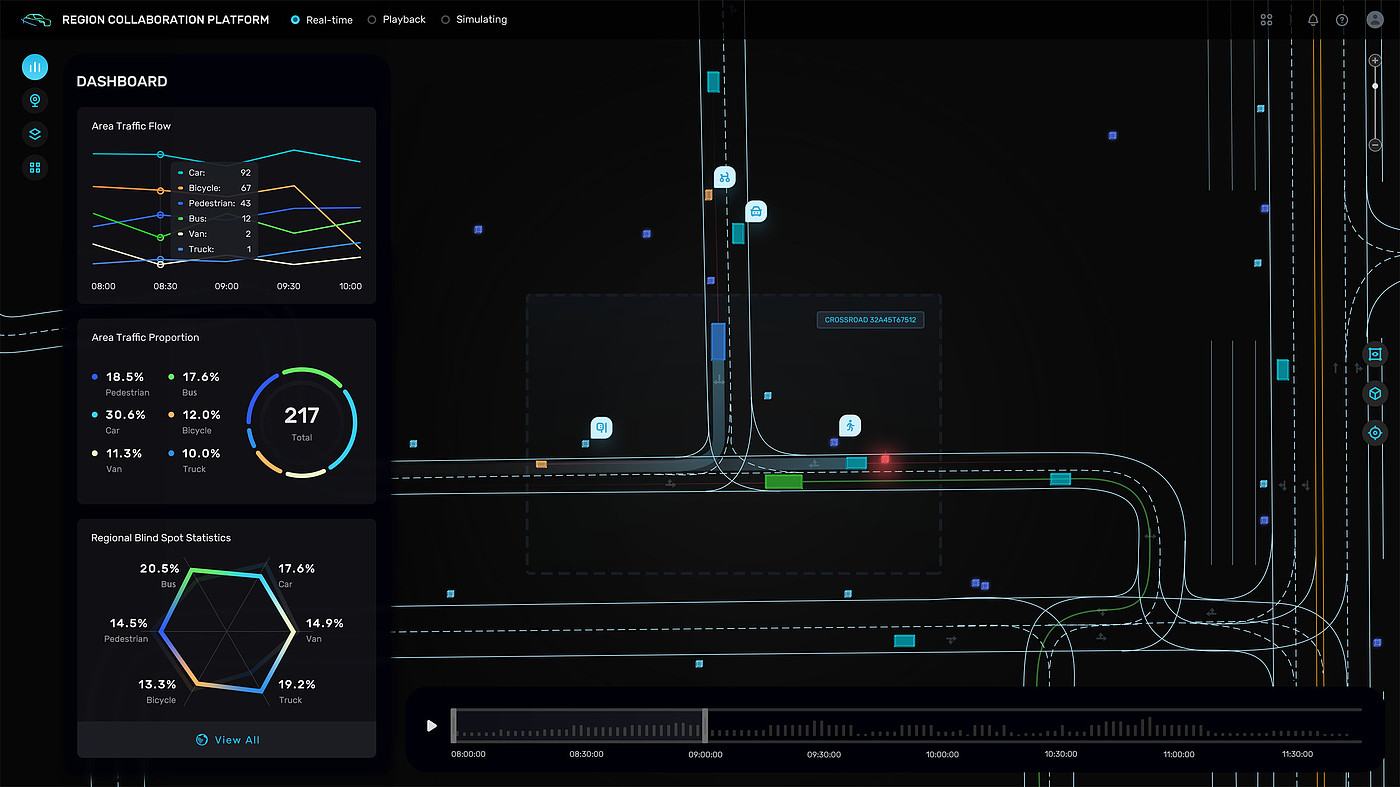User interface (UI)，Product interface，Transportation platform，