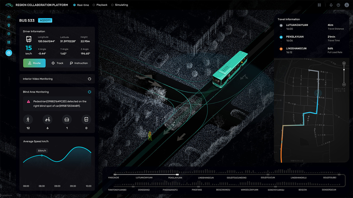 User interface (UI)，Product interface，Transportation platform，