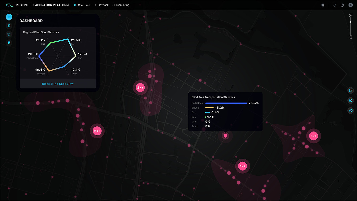 User interface (UI)，Product interface，Transportation platform，