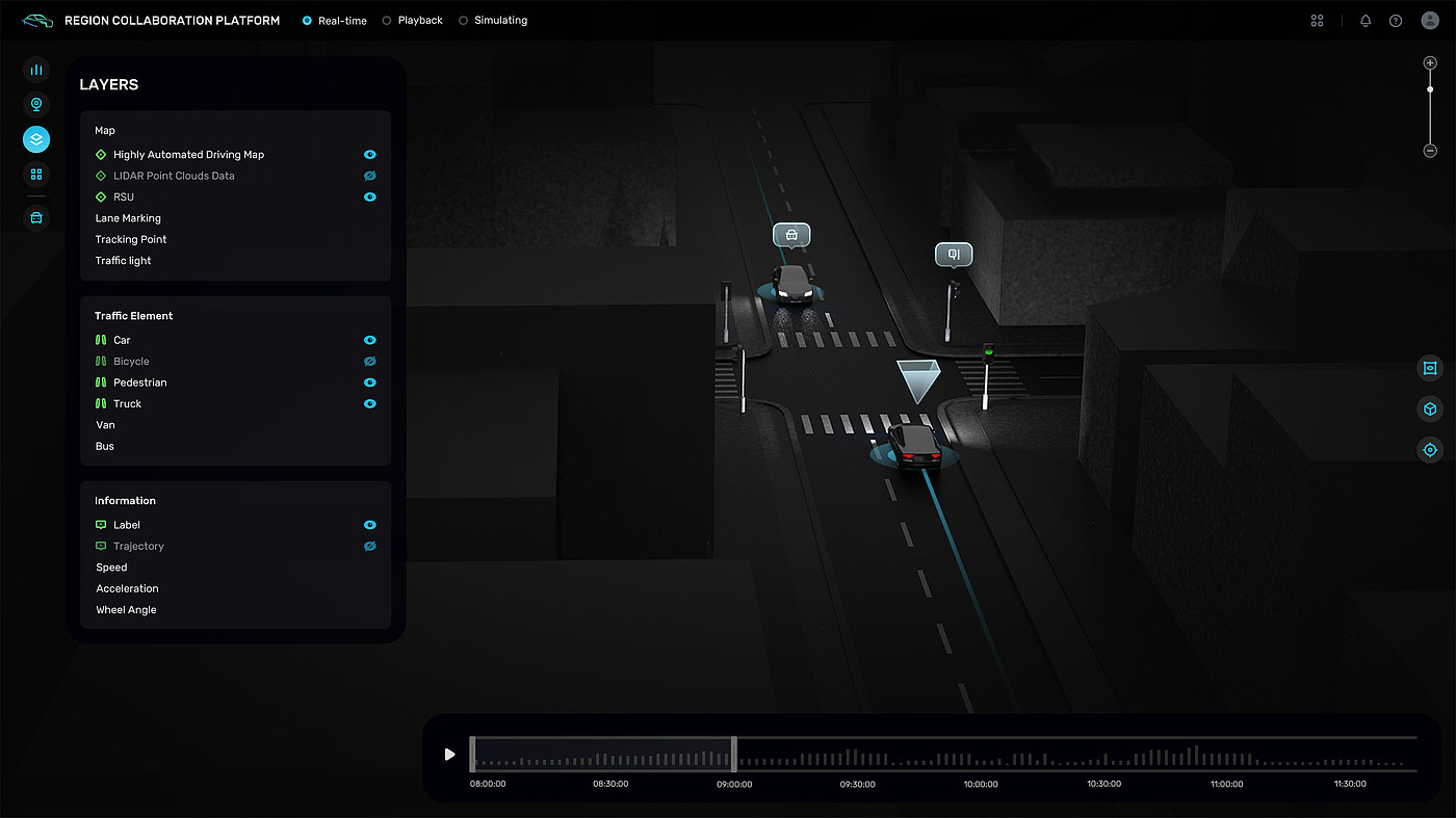 User interface (UI)，Product interface，Transportation platform，