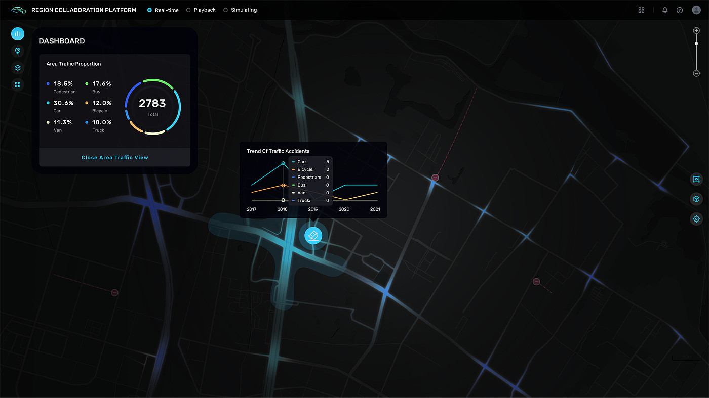 User interface (UI)，Product interface，Transportation platform，