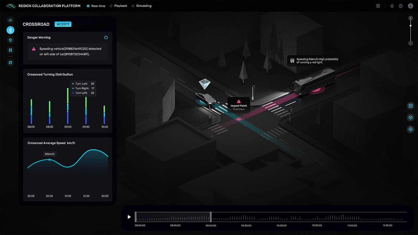 User interface (UI)，Product interface，Transportation platform，