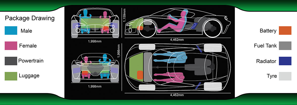 automobile，two thousand and eighteen，