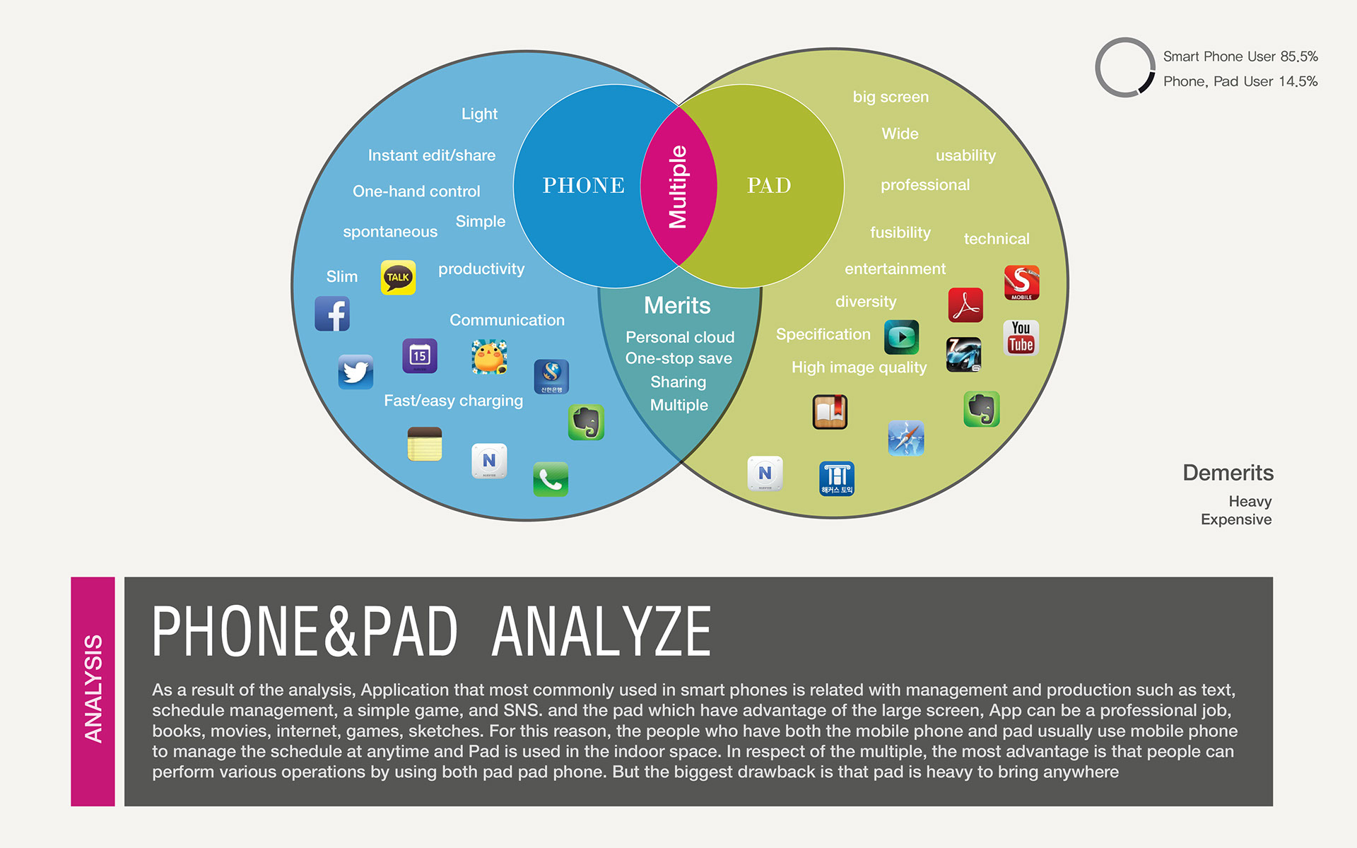Mobile phone design，Vega union，product design，