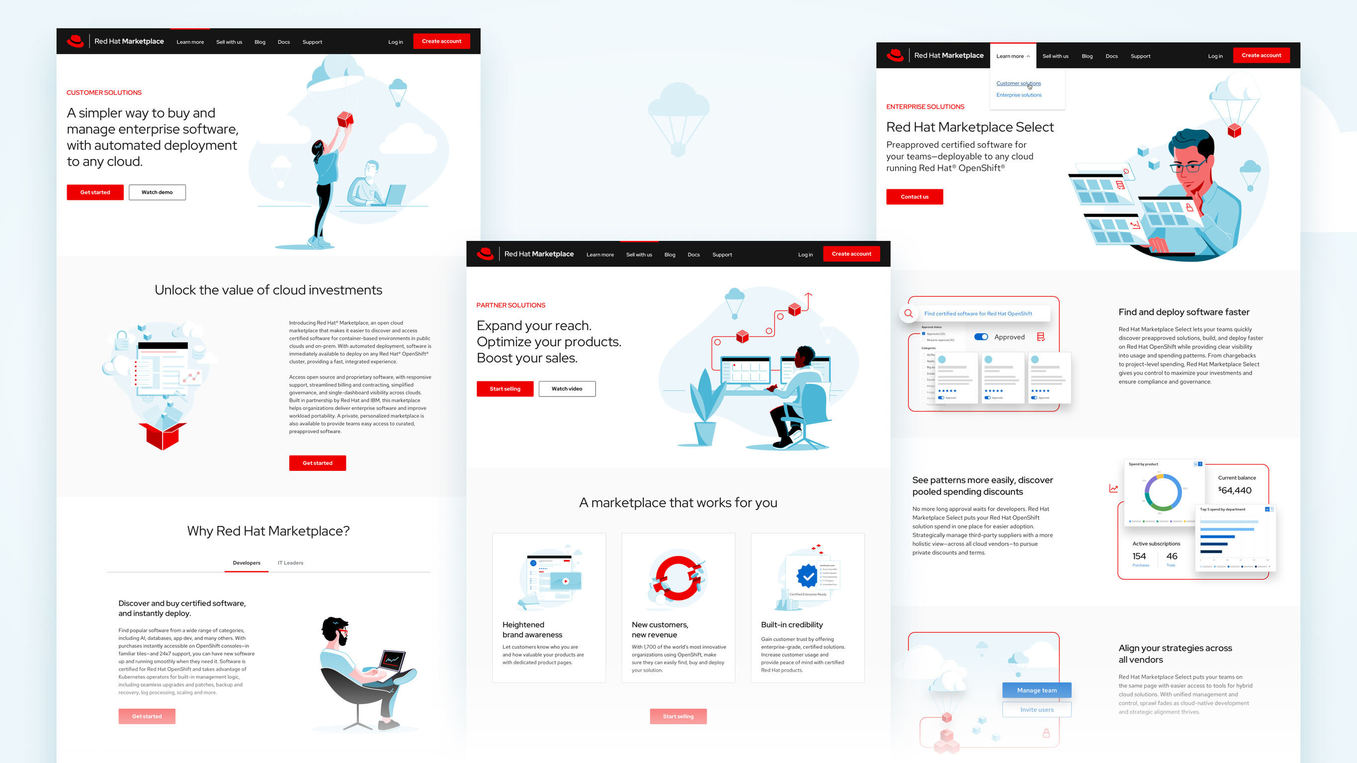 User experience (UX)，Product design UX，Enterprise software market，