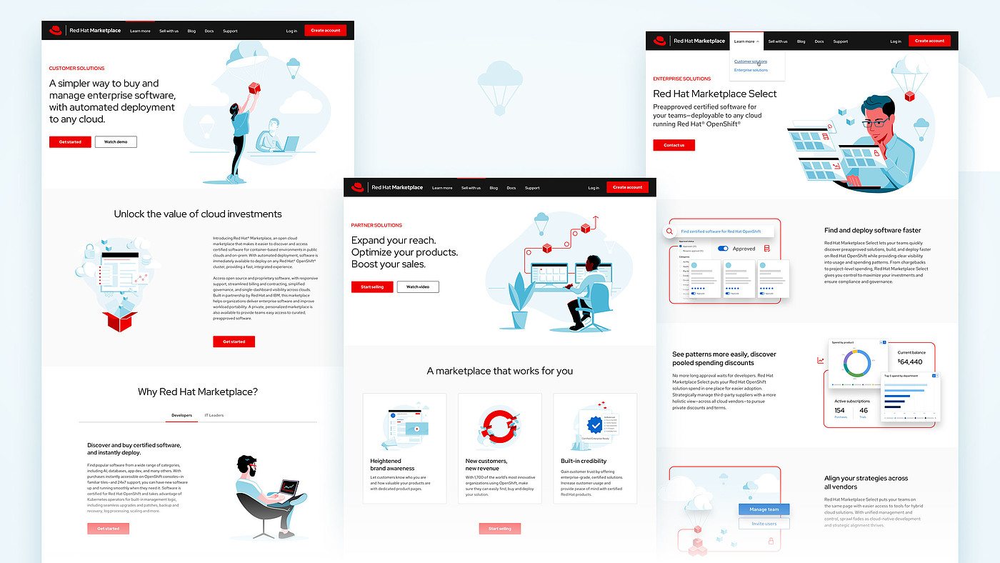 User experience (UX)，Product design UX，Enterprise software market，