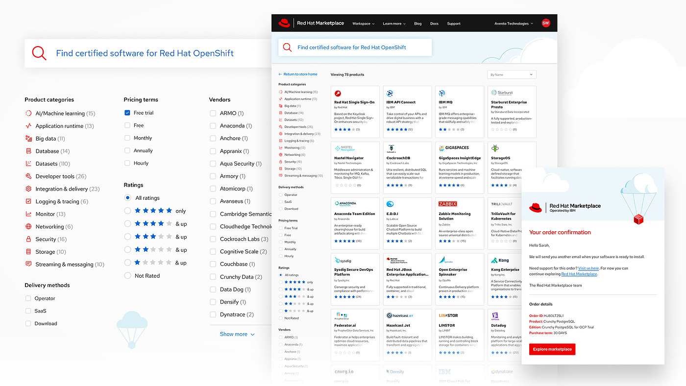 User experience (UX)，Product design UX，Enterprise software market，