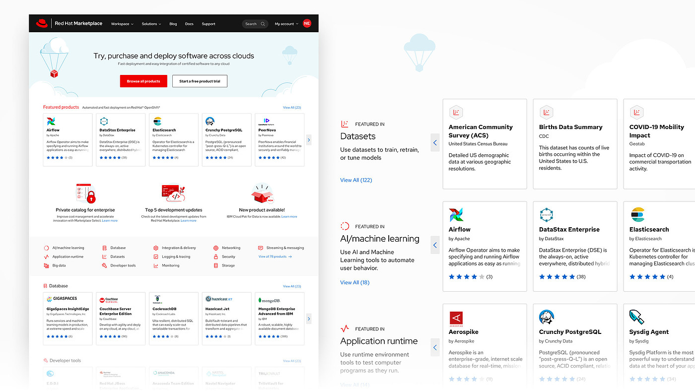 User experience (UX)，Product design UX，Enterprise software market，