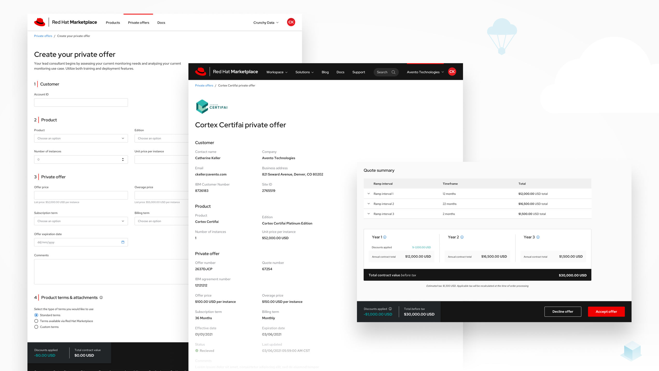 User experience (UX)，Product design UX，Enterprise software market，