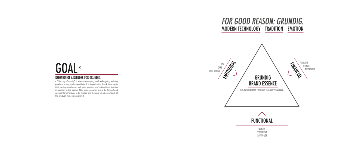 market research，GRUNDIG，blender，