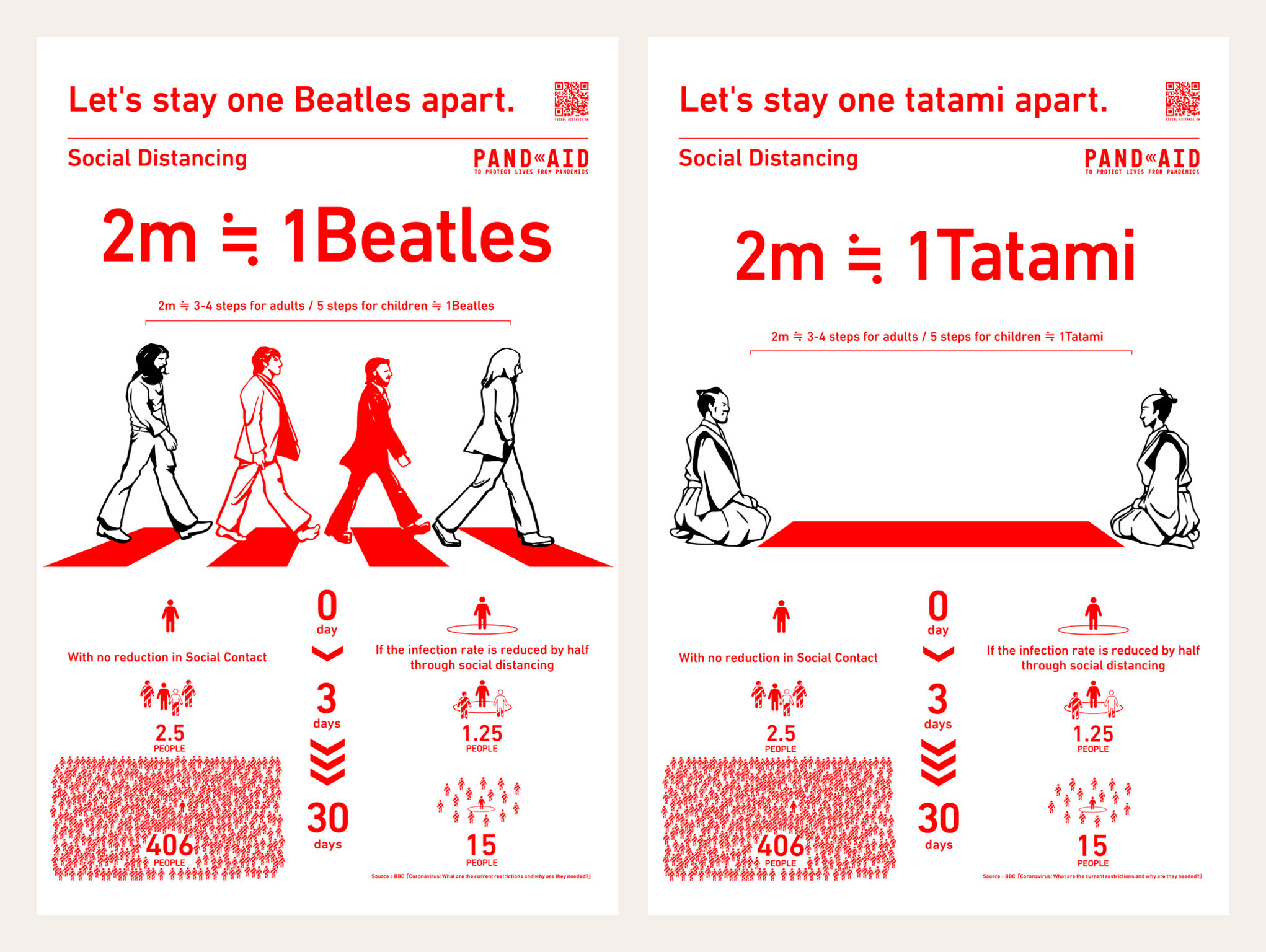 Communication design，website，Health information website，