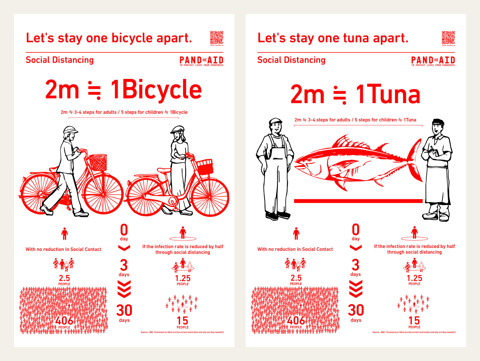 Communication design，website，Health information website，