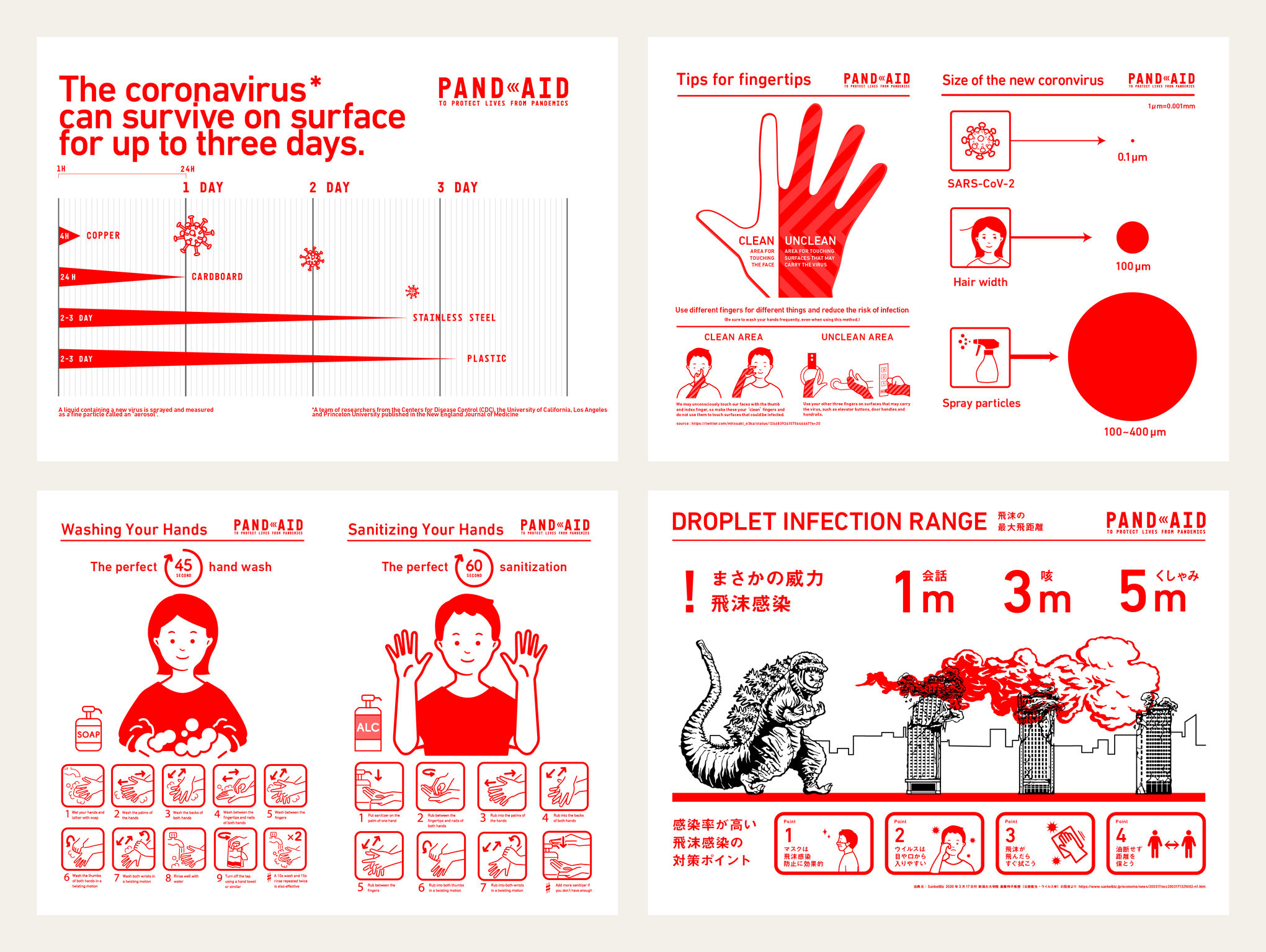 Communication design，website，Health information website，