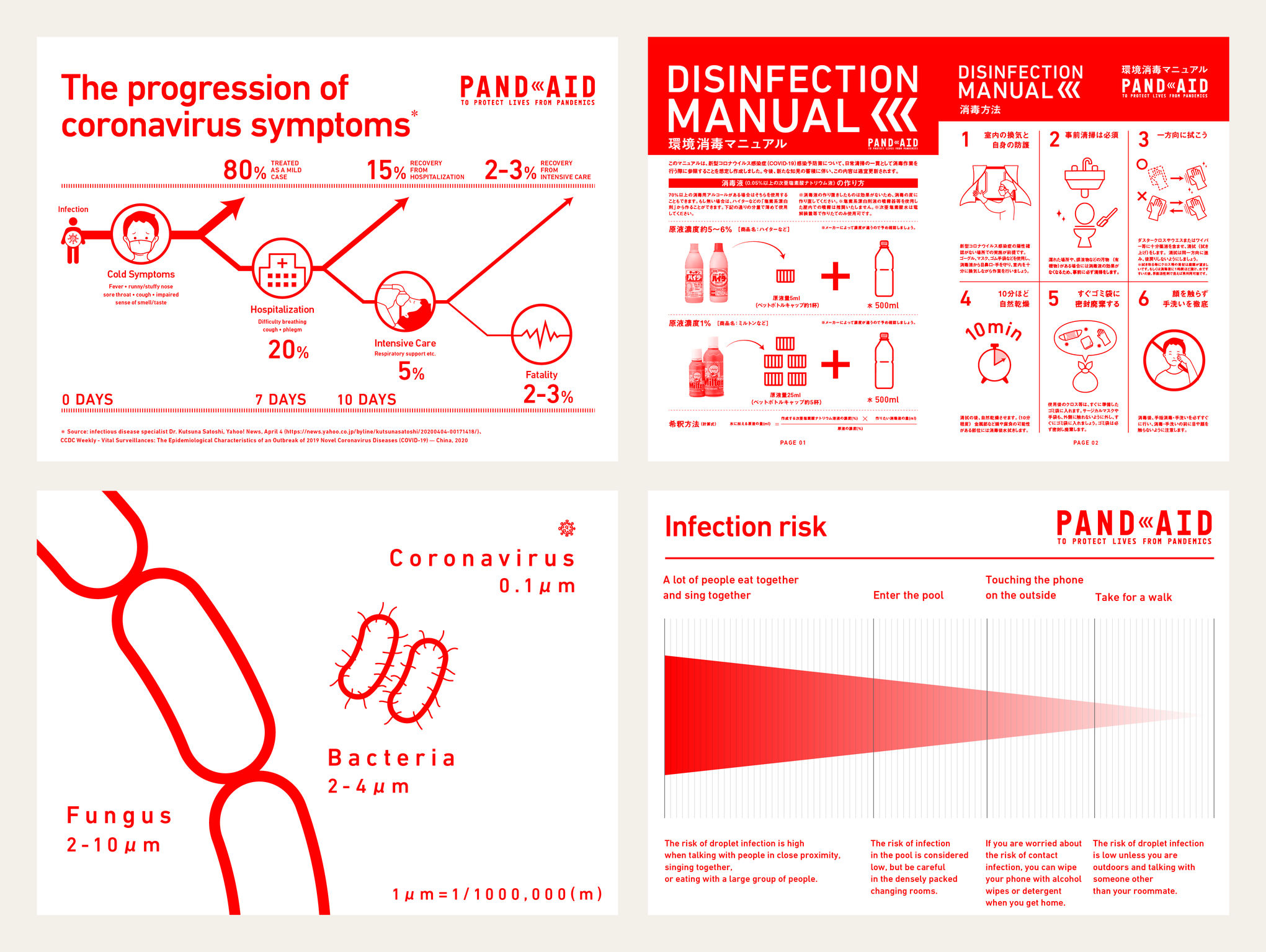 Communication design，website，Health information website，