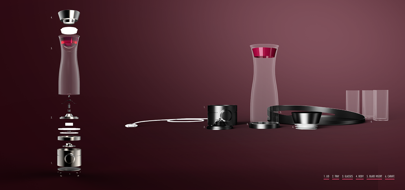 market research，GRUNDIG，blender，