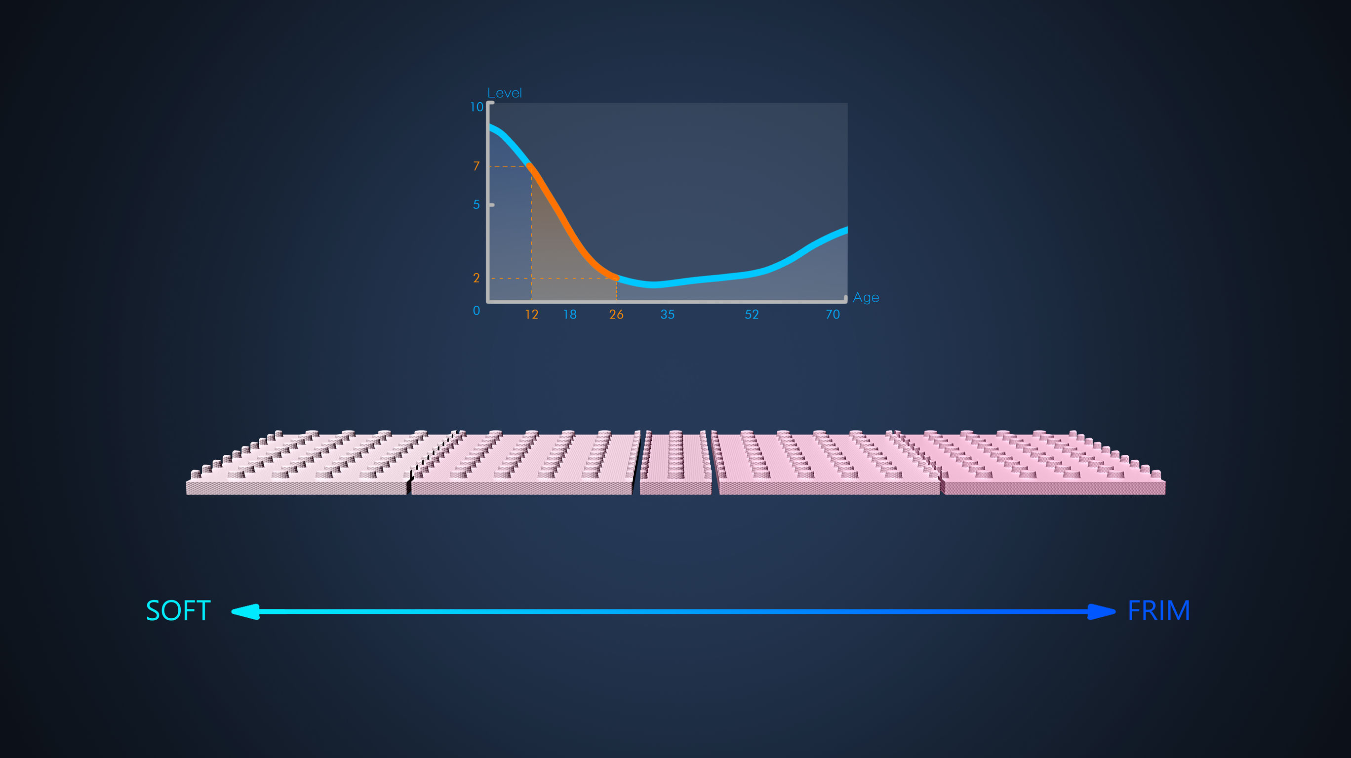 product design，Fabric/wall/floor，mattress，