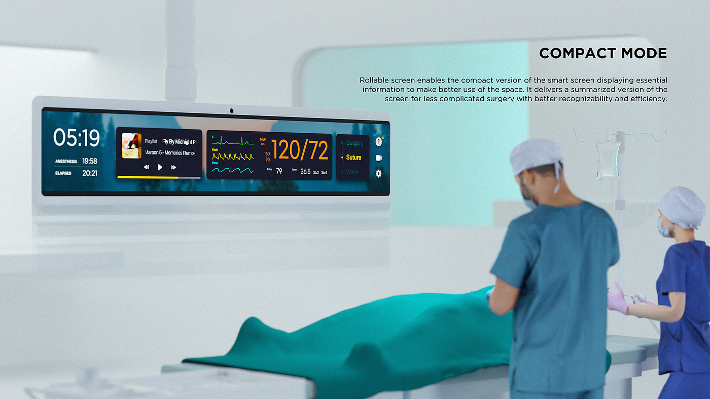 Professional concept，Service design concept，Operating room information system，