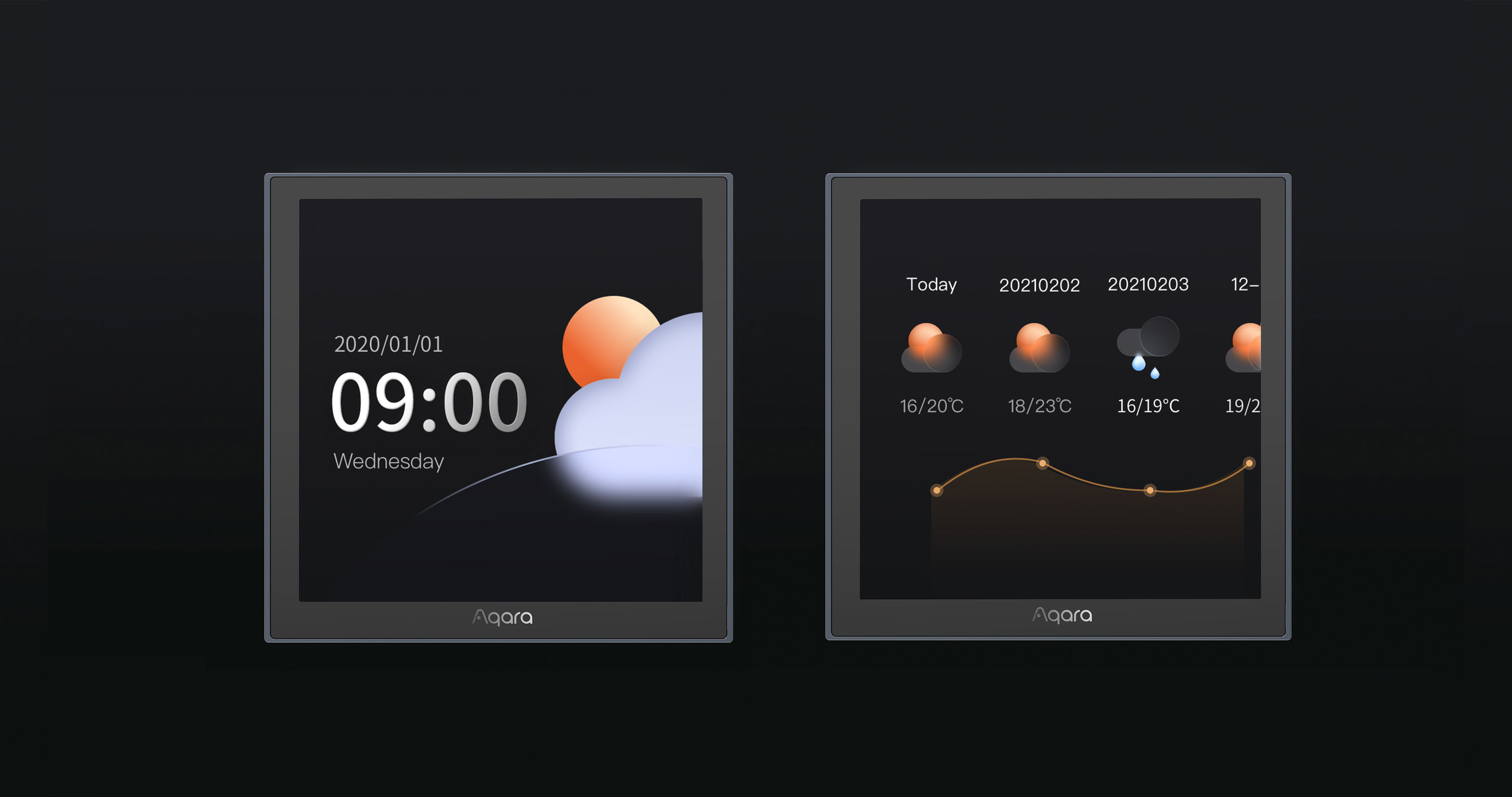 User interface (UI)，Product interface，Smart Home Control Panel，