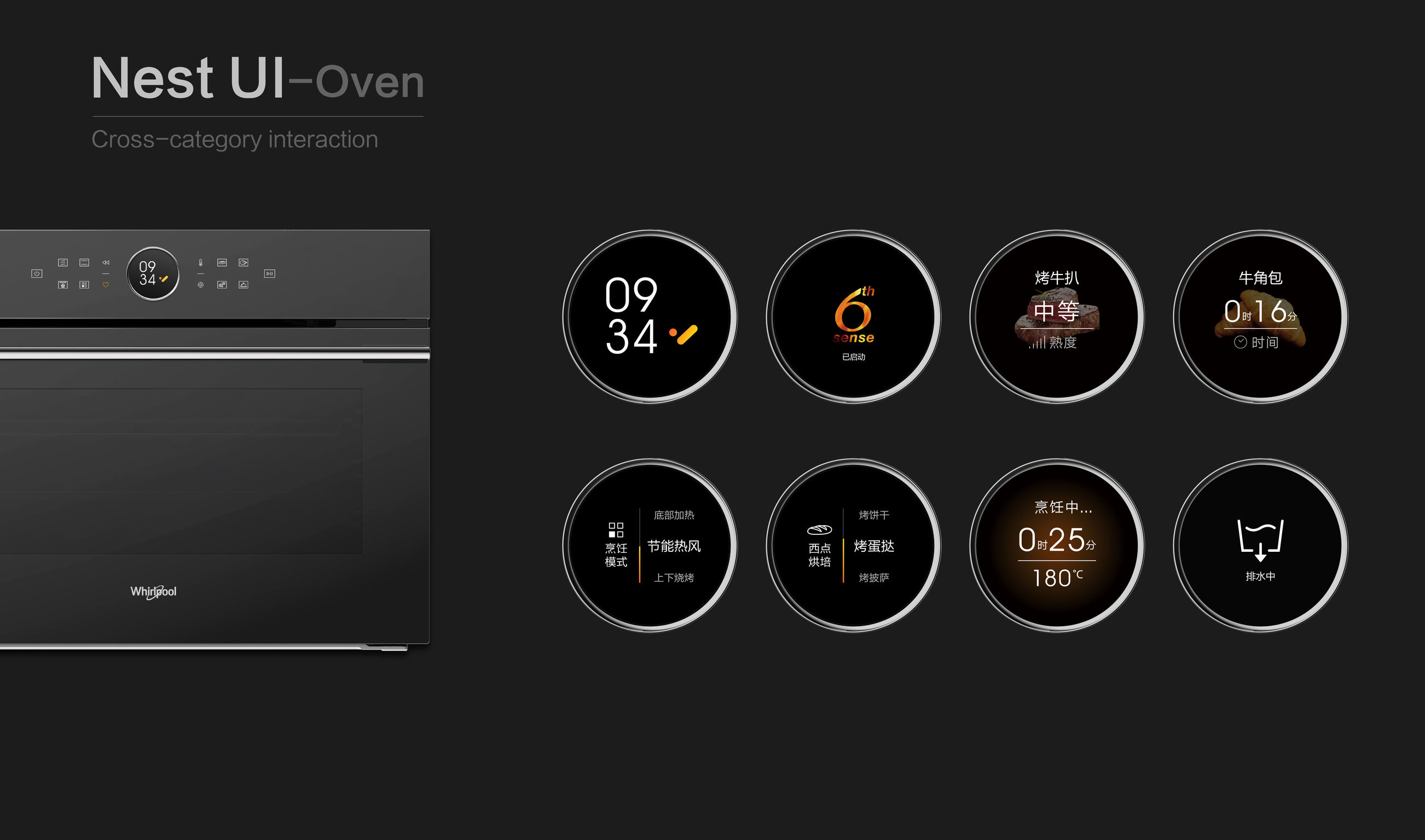 User experience (UX)，Product design UX，Home appliance control，