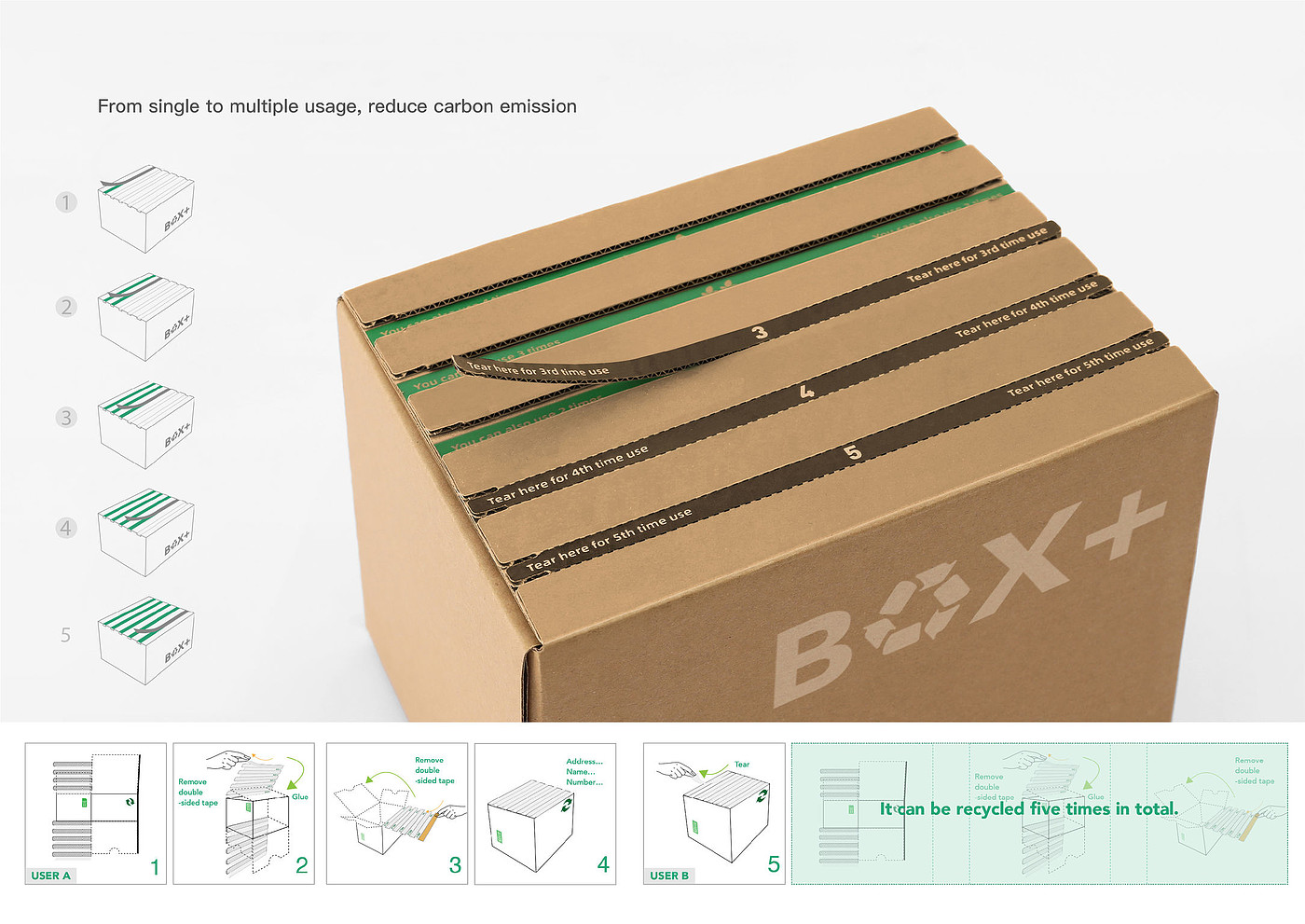 包装设计，非品牌包装，可重复使用的运输箱，