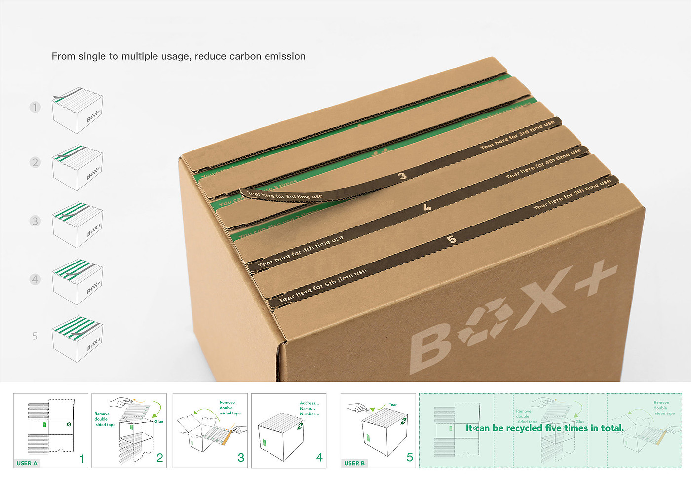 packing design，Non-brand packaging，Reusable transport box，