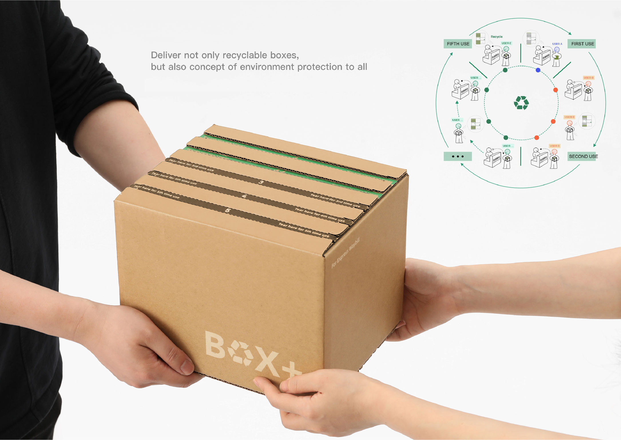 packing design，Non-brand packaging，Reusable transport box，