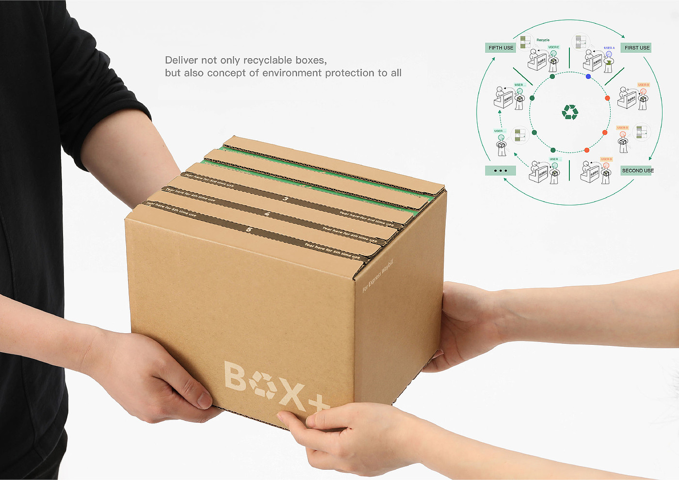 packing design，Non-brand packaging，Reusable transport box，
