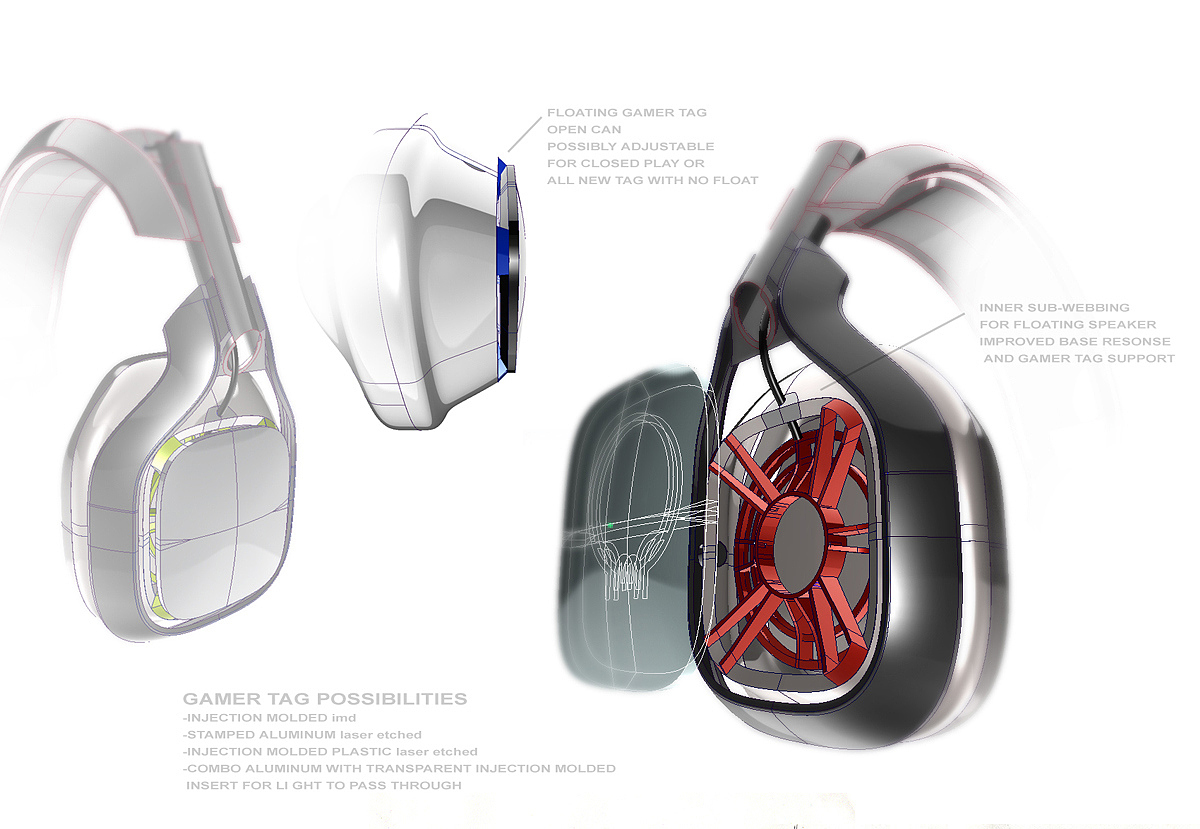 industrial design，product design，Electronics，communication，game，headset，tool，